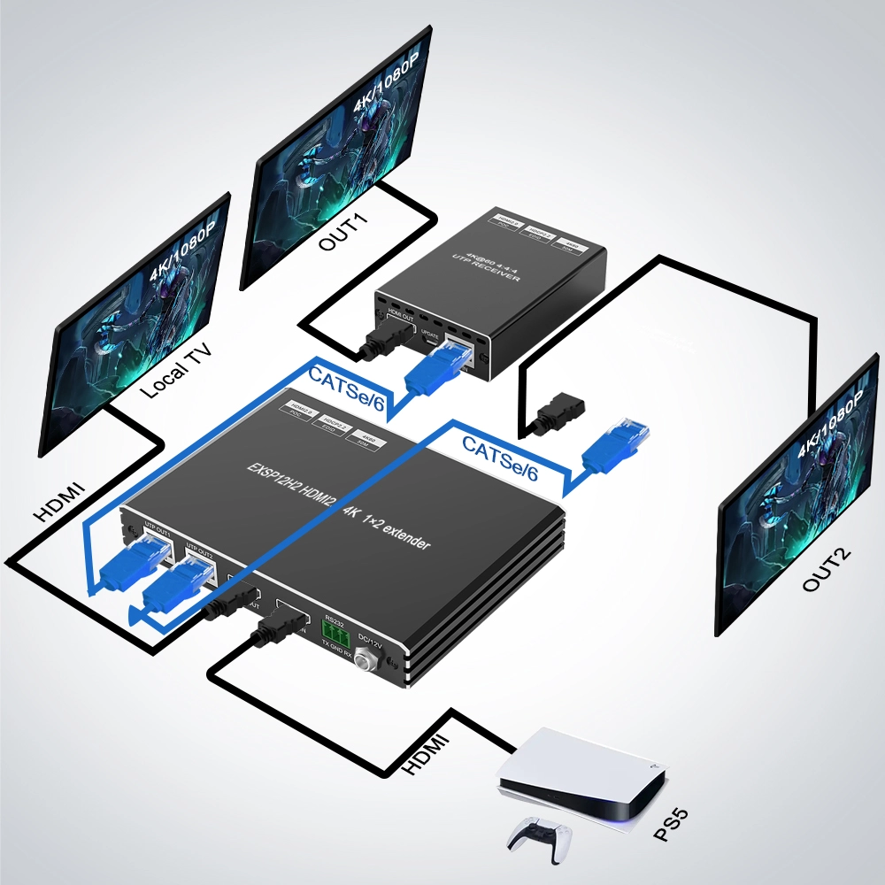 4K HDMI Splitter Extender 1 In 2 Out Over CAT6 | EX-SP12X | 50m/165ft | PoE | EDID Management | IR + RS232 | Downscaling | Loop Output - Image 2
