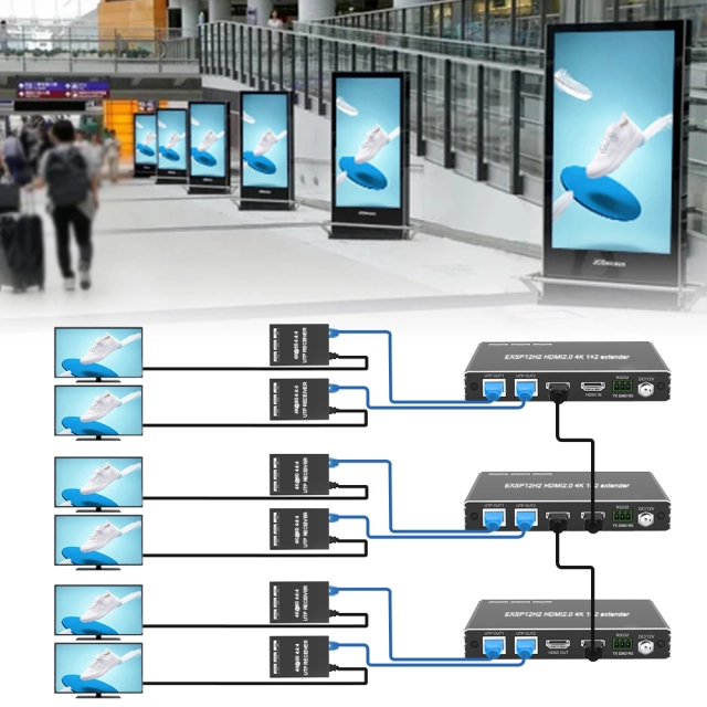 4K HDMI Splitter Extender 1 In 2 Out Over CAT6 | EX-SP12X | 50m/165ft | PoE | EDID Management | IR + RS232 | Downscaling | Loop Output - Image 7