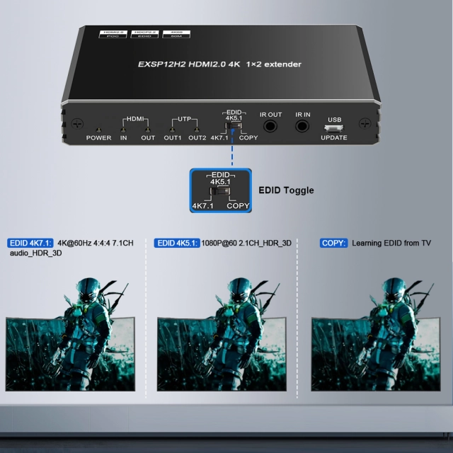 4K HDMI Splitter Extender 1 In 2 Out Over CAT6 | EX-SP12X | 50m/165ft | PoE | EDID Management | IR + RS232 | Downscaling | Loop Output - Image 4