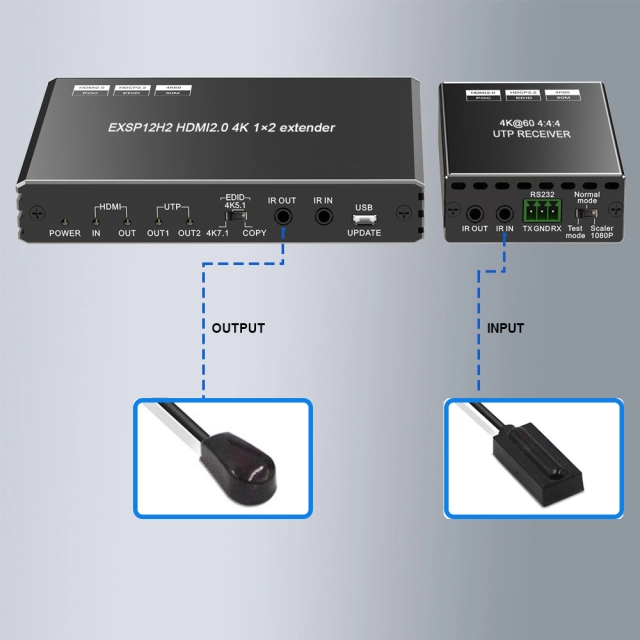 4K HDMI Splitter Extender 1 In 2 Out Over CAT6 | EX-SP12X | 50m/165ft | PoE | EDID Management | IR + RS232 | Downscaling | Loop Output - Image 6