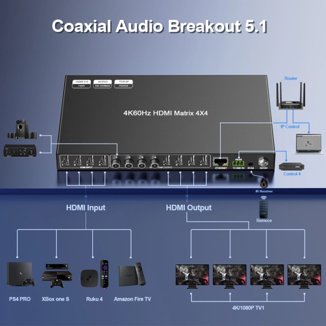 CXMX-44HAS2 4×4 HDMI 2.0 Matrix – 4K@60Hz 4:4:4 with HDR & Audio Extraction - Image 2