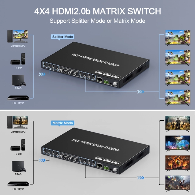 CXMX-44HAS2 4×4 HDMI 2.0 Matrix – 4K@60Hz 4:4:4 with HDR & Audio Extraction - Image 4