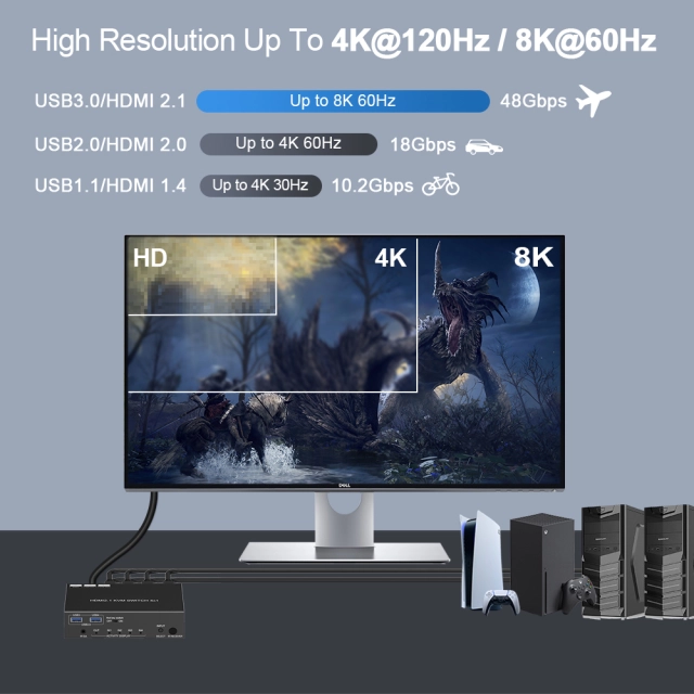 CXKVM-41H21-U3 4×1 HDMI 2.1 KVM Switch – 8K@60Hz / 4K@120Hz with USB 3.0 - Image 3