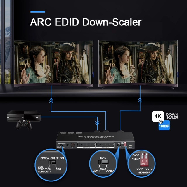 CXMX-42HA-ARC 4×2 HDMI 2.0 Matrix with ARC – 4K@60Hz 4:4:4 - Image 5