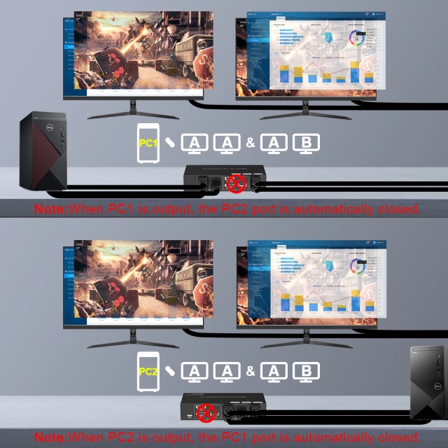 CXKVM-21H21-U3PDM 2×1 Dual Monitor HDMI 2.1 KVM Switch – 8K@60Hz / 4K@120Hz with USB 3.0 - Image 4
