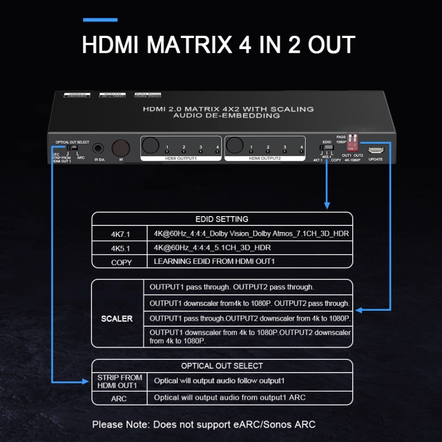 CXMX-42HA-ARC 4×2 HDMI 2.0 Matrix with ARC – 4K@60Hz 4:4:4 - Image 3