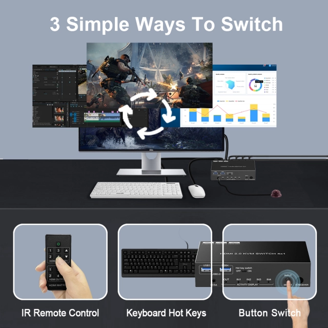 CXKVM-41H21-U3 4×1 HDMI 2.1 KVM Switch – 8K@60Hz / 4K@120Hz with USB 3.0 - Image 4