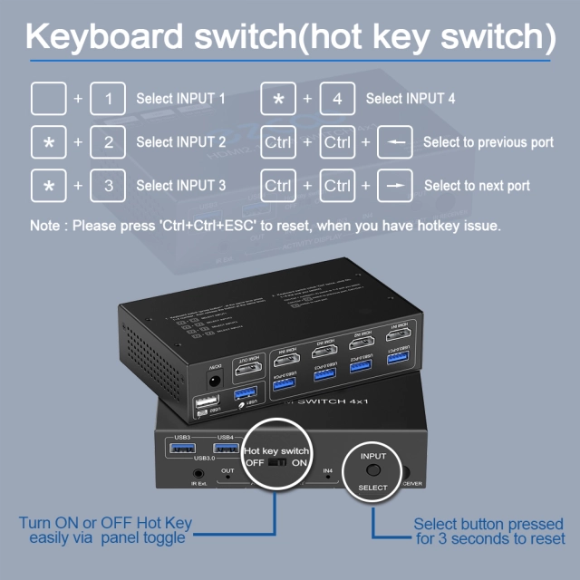 CXKVM-41H21-U3 4×1 HDMI 2.1 KVM Switch – 8K@60Hz / 4K@120Hz with USB 3.0 - Image 5