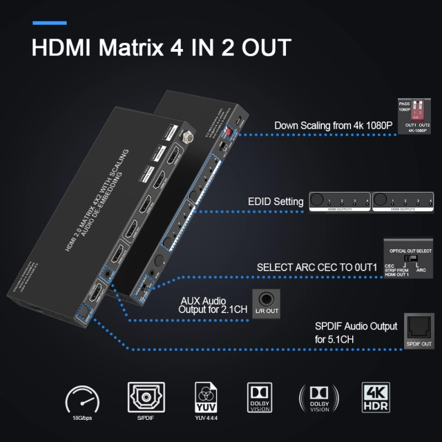 CXMX-42HA-ARC 4×2 HDMI 2.0 Matrix with ARC – 4K@60Hz 4:4:4 - Image 2